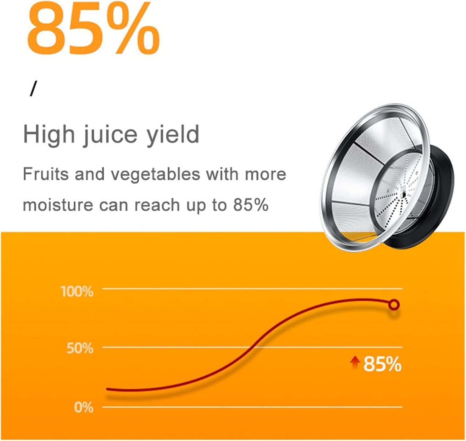 Home Multifunction Juicer Machine Fruit Vegetable Original Juice Double Cutter Head Stainless Steel Portable Fruit Juicers UrShope