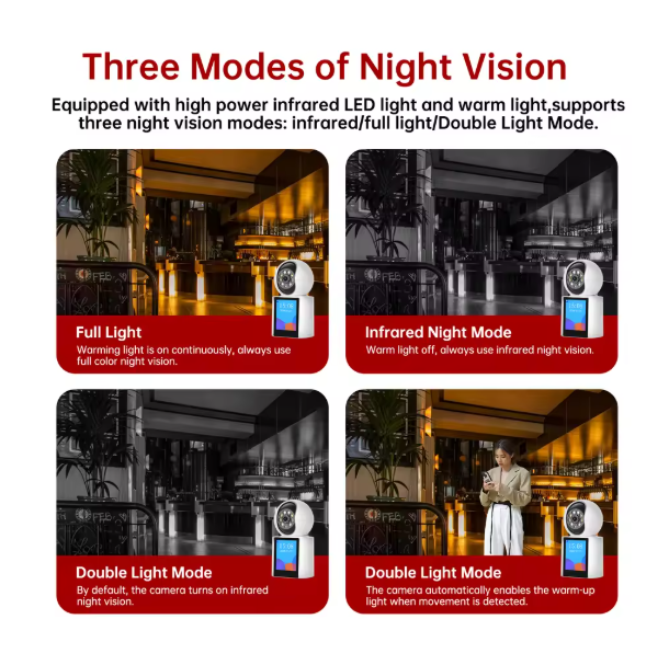 E3P Smart Video Call Camera © UrShope