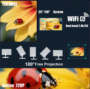 Mini Highlight Coating Lens Projector UrShope