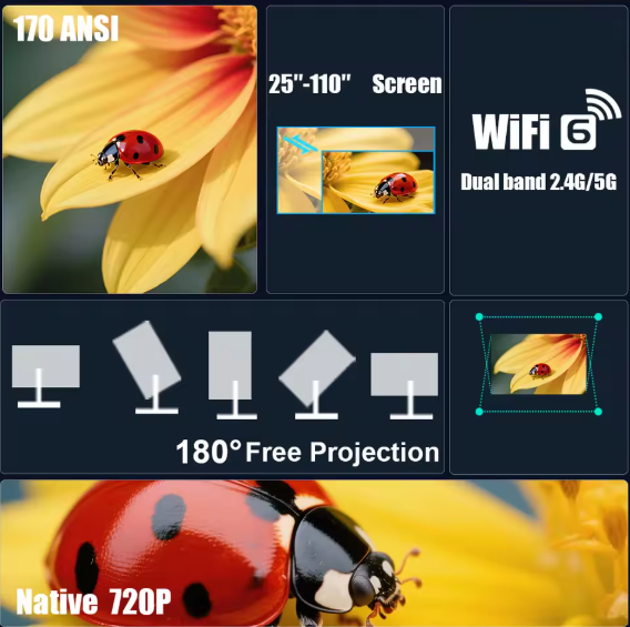 Mini Highlight Coating Lens Projector UrShope