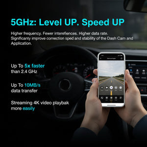 4K Ultra HD Smart Car Dash Camera UrShope