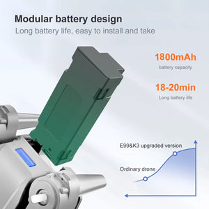 E99 Drone Camera UrShope