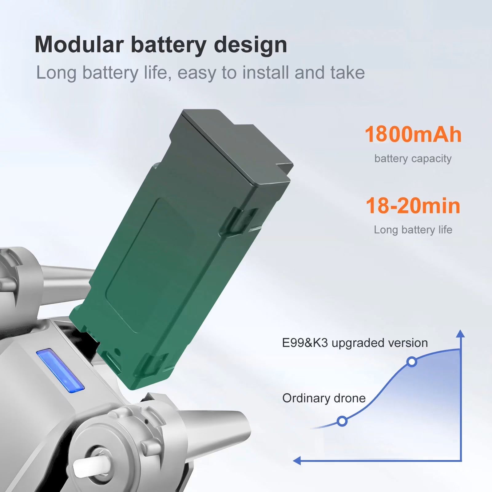 e99-drone-camera-urshope